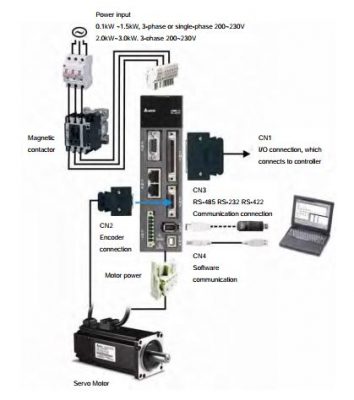 Hướng dẫn sử dụng phần mềm servo (ASDA-Soft) 3 ASDA-A2 Software Connection