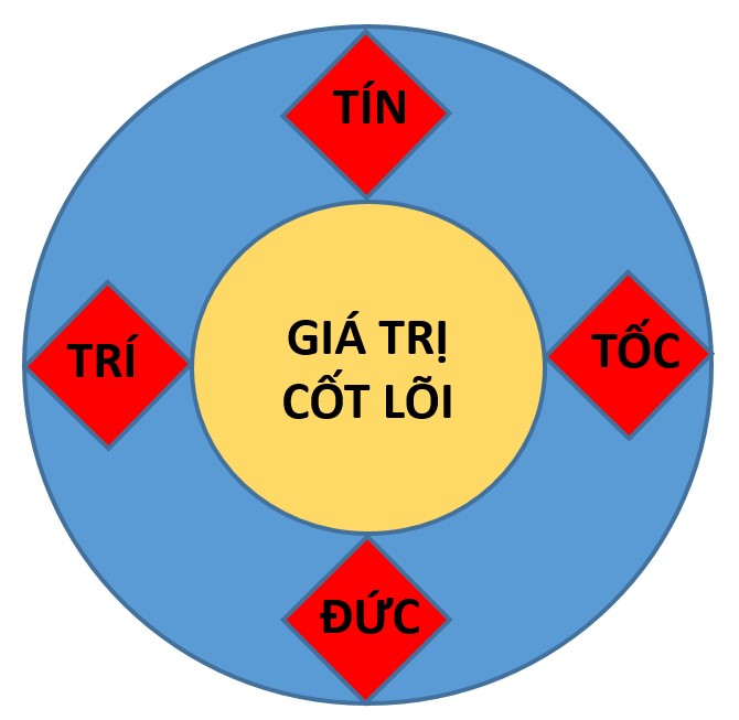 Giới thiệu Skytech Group 8