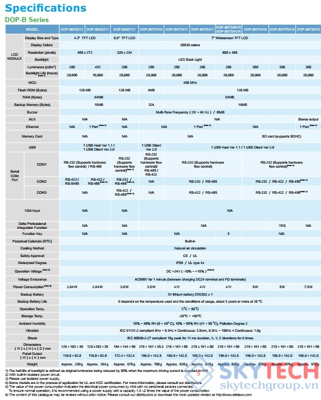 LỰA CHỌN HMI DELTA DOP-B THEO CẤU HÌNH
