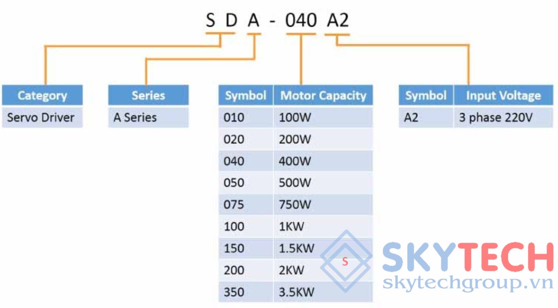 Động cơ servo và bộ điều khiển servo SDA 1