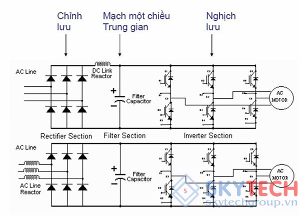 Sửa Biến Tần TP. Hồ Chí Minh, thay thế biến tần giá tốt 2
